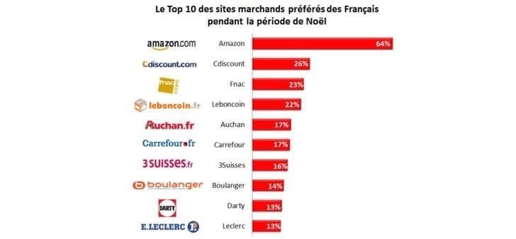SItes_marchands
