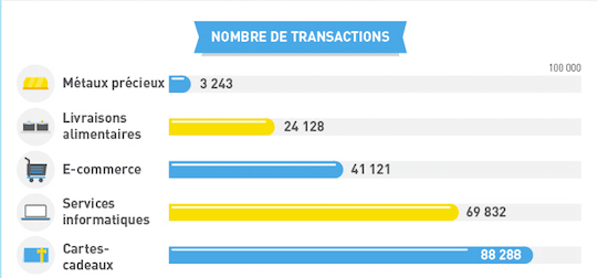 categorie-transaction-bitcoin