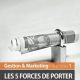 Les 5 forces de Porter et l’avantage concurrentiel: Comment se positionner face à la concurrence dans une industrie ?