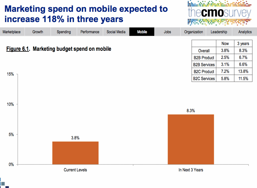 cmo_survey_mobile_1