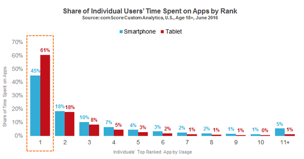 users_time_spent_on_apps_reference