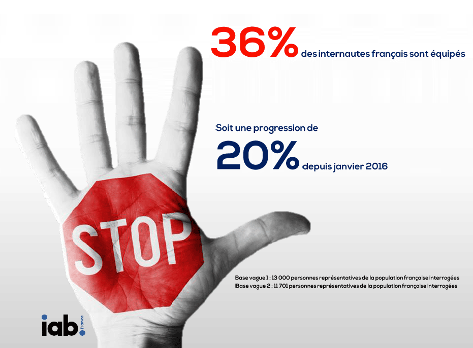 Etude IAB adblocker octobre 2016 | http://www.IandYOO.com