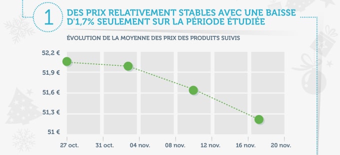 priceassistance-chart-1