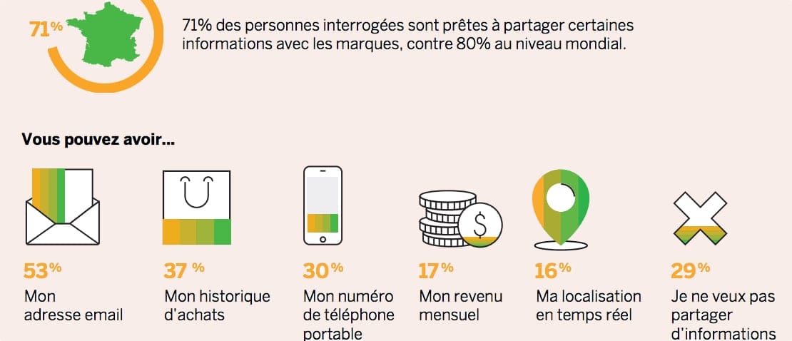 infographie-consommateursfrançais