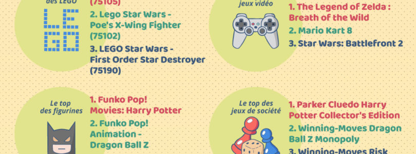 Quels produits « geek » consomment les français sur internet ?